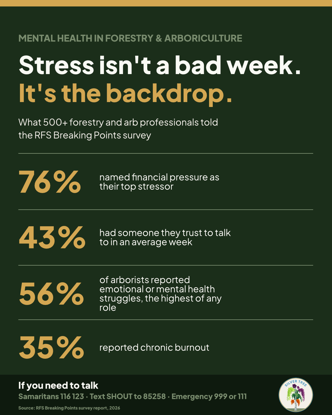 Mental Health Graphic